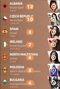 Screenshot_20220205-122324_My Eurovision Scoreboard.jpg