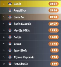 Screenshot_20220211-140755_My Eurovision Scoreboard.webp