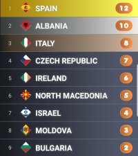 Screenshot_20220206-112039_My Eurovision Scoreboard.jpg