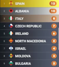 Screenshot_20220206-112039_My Eurovision Scoreboard.webp