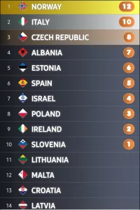 Screenshot_20220220-194415_My Eurovision Scoreboard.webp
