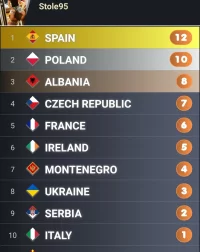 Screenshot_20220306-123458_My Eurovision Scoreboard.webp