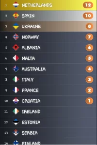 Screenshot_20220306-124027_My Eurovision Scoreboard.webp