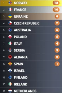 Screenshot_20220307-070347_My Eurovision Scoreboard.jpg