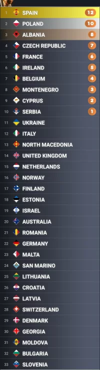 Screenshot_20220310-111157_My Eurovision Scoreboard.webp