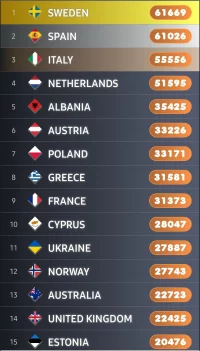 Screenshot_20220313-112023_My Eurovision Scoreboard.webp