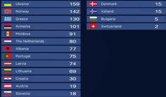 tele prvo polufinale.webp