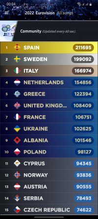 Screenshot_20220511-000427_My Eurovision Scoreboard.jpg