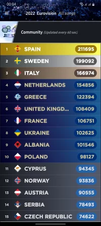 Screenshot_20220511-000427_My Eurovision Scoreboard.webp