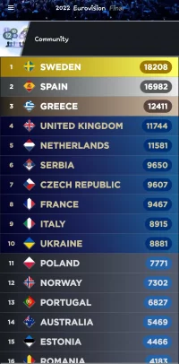 Screenshot_20220514-132342_My Eurovision Scoreboard.webp