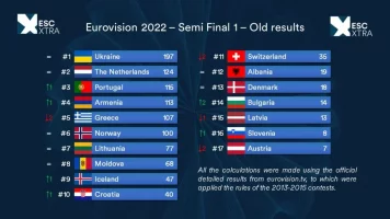ESC-2022-SF1-old-system-1.webp