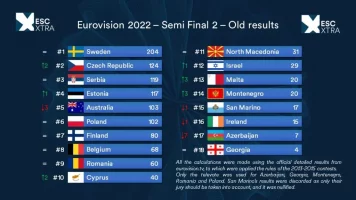 ESC-2022-SF2-old-system.webp
