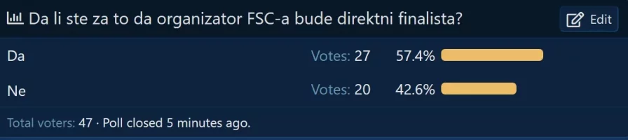 OrgDF_rezultati_ankete.webp