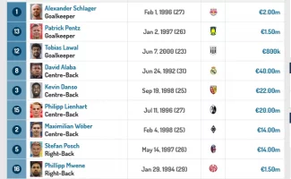 Screenshot 2023-11-22 at 13-08-46 Austria - Club profile.webp