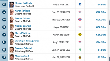 Screenshot 2023-11-22 at 13-09-07 Austria - Club profile.png