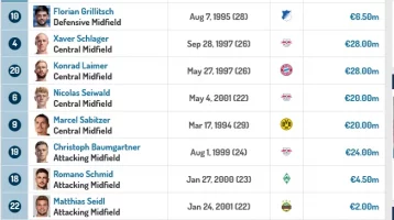 Screenshot 2023-11-22 at 13-09-07 Austria - Club profile.webp