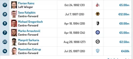 Screenshot 2023-11-22 at 13-09-26 Austria - Club profile.webp