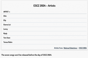 Screenshot 2023-11-29 at 14-13-52 Czechia Artists for ESCZ 2024 revealed.png