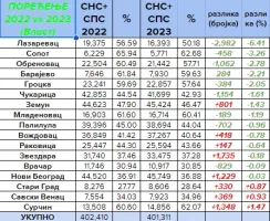 poređenje1.webp
