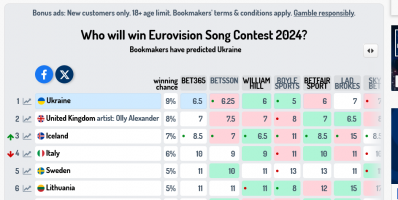 Screenshot 2024-01-25 at 13-42-31 Odds Eurovision Song Contest 2024.png