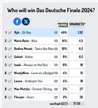 Screenshot 2024-02-09 at 17-46-23 Odds Das Deutsche Finale 2024.webp