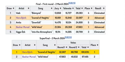 Screenshot 2024-03-04 at 17-20-52 Iceland in the Eurovision Song Contest 2024 - Wikipedia.webp