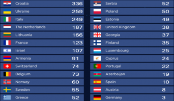 televoting.png