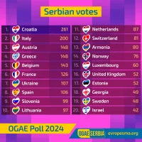 OGAEPoll2024-2.webp