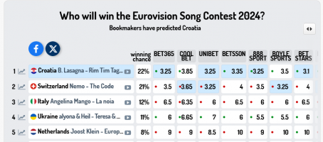 Screenshot 2024-05-02 at 12-49-54 Odds Eurovision Song Contest 2024.png