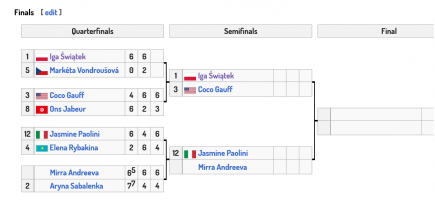 Screenshot 2024-06-05 at 19-43-11 2024 French Open – Women's singles - Wikipedia.png