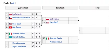 Screenshot 2024-06-05 at 19-43-11 2024 French Open – Women's singles - Wikipedia.png