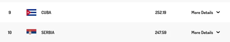 Screenshot 2024-06-06 at 10-14-20 The Official FIVB men’s Volleyball World Ranking. volleybal...webp