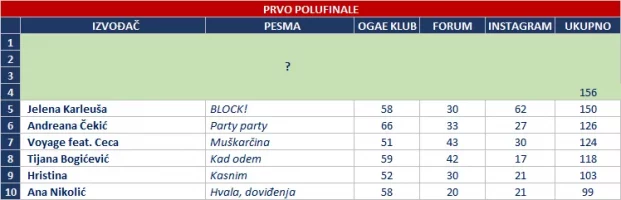 PRVO polufinale rezultati.png