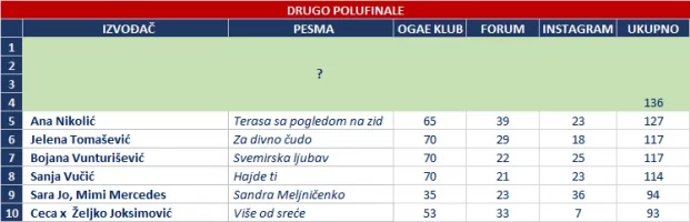 DRUGO polufinale rezultati.png
