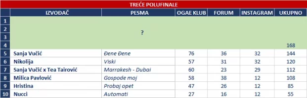 TRECE polufinale rezultati.png
