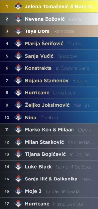 Screenshot_20240918_215040_My Eurovision Scoreboard.webp