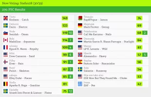 30 – Stefan28.webp