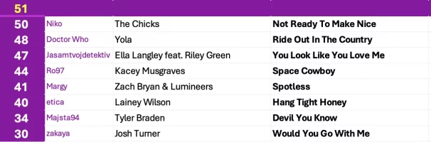 Slika zaslona 2024-10-10 u 22.55.37.webp