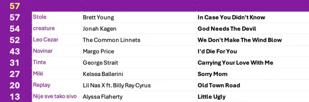 Slika zaslona 2024-10-10 u 22.57.50.webp
