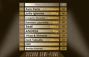 Polufinale 2 - ispali.webp