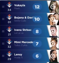 Screenshot_20250127-165604_My Eurovision Scoreboard.webp
