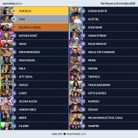 My Pesma za Evroviziju 2025 Ranking.webp