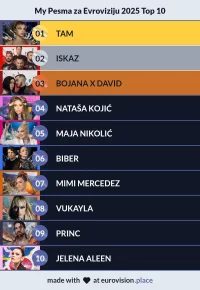 My Pesma za Evroviziju 2025 Ranking (1).webp