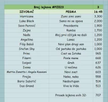 PZE23 lajkovi.webp