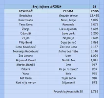 PZE24 lajkovi.webp