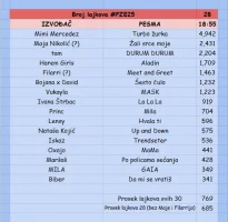 PZE25 lajkovi.webp