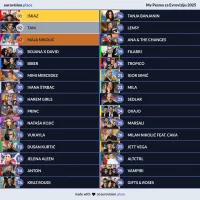 My Pesma za Evroviziju 2025 Ranking (2).webp