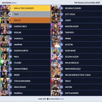 My Pesma za Evroviziju 2025 Ranking (5).webp