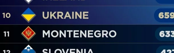 Screenshot_20250210-182140_My Eurovision Scoreboard.webp