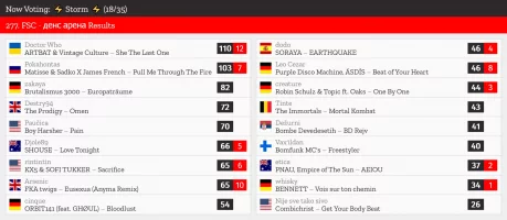 18 – ⚡ Storm ⚡.webp